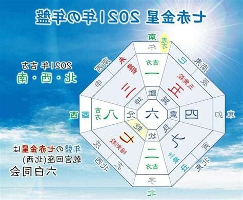 七赤星命|【七赤】「揭開九星之謎：七赤破軍星的神秘力量與運勢解析」